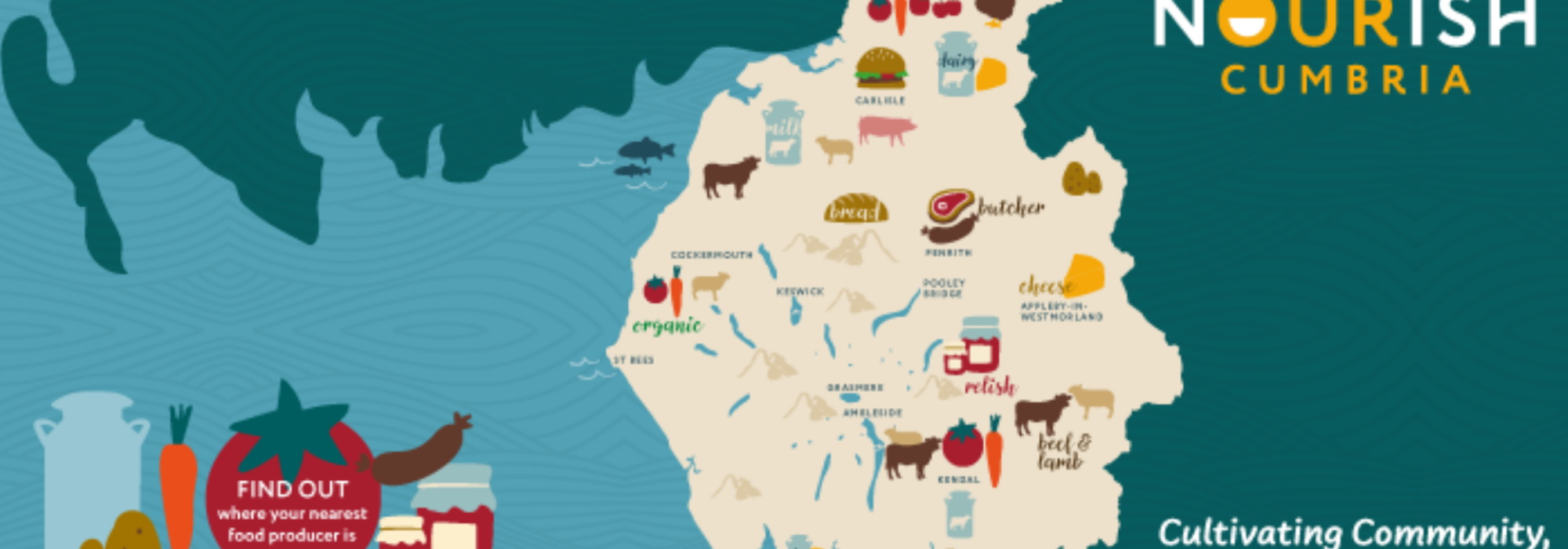 Map with food and animals on it.